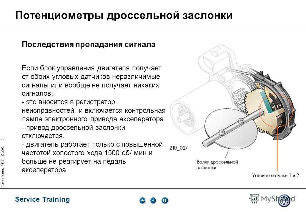 Рено логан замена тросика газа