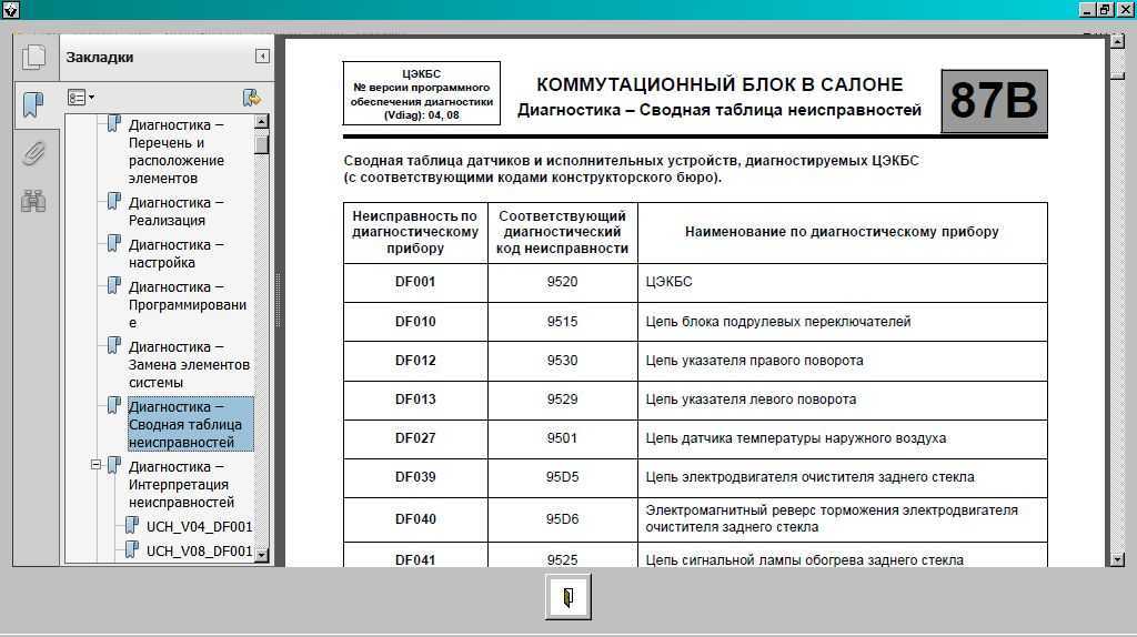 Расшифровка популярных кодов ошибок авто renault: описание и фото