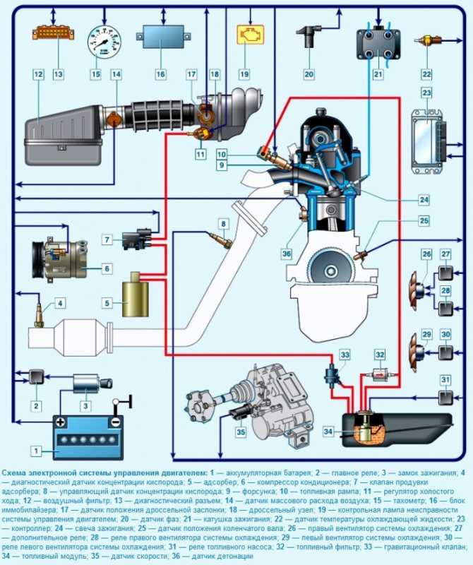 Нива неисправности. Топливная система Нива Шевроле инжектор схема 2011. Система зажигания Шевроле Нива 2123. Топливная система Нива Шевроле 2005 года. Топливная система ВАЗ 2123.