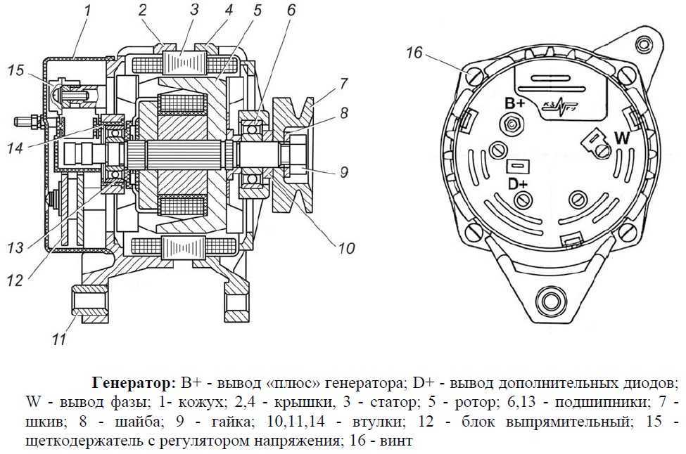 Генератор Г250П2 и генераторы 6653701–01 и 1613771
