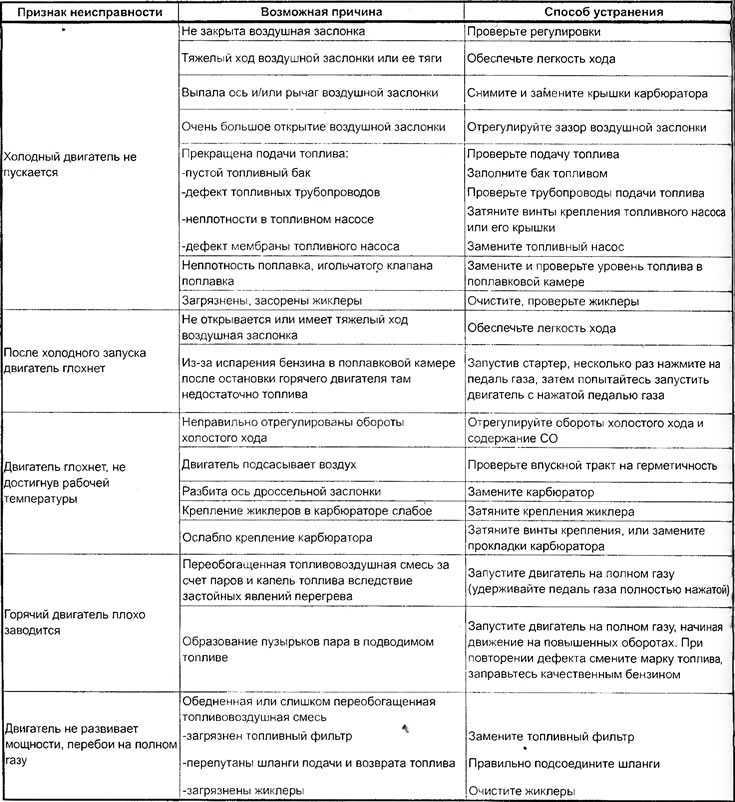 Признаки пробитой прокладки гбц. симптомы, по которым можно узнать о пробитой прокладке головки блока цилиндров - autotopik.ru