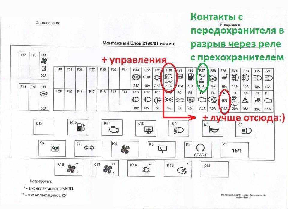 Предохранители и реле lada granta (ваз 2190), 2011 - 2018