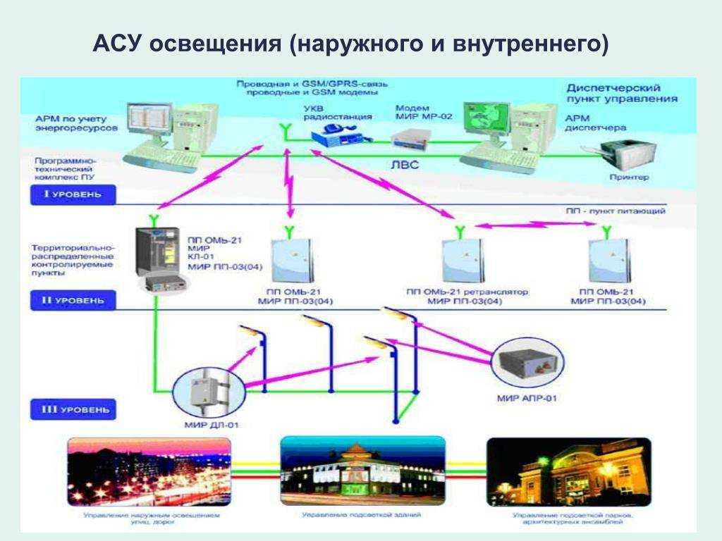 Особенность конструкции приборов освещения и сигнализации автобуса паз-32053-07 и паз-4234