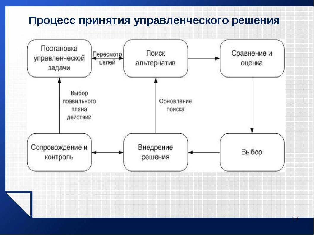 Промывка сажевого фильтра, способы очистки и прожига