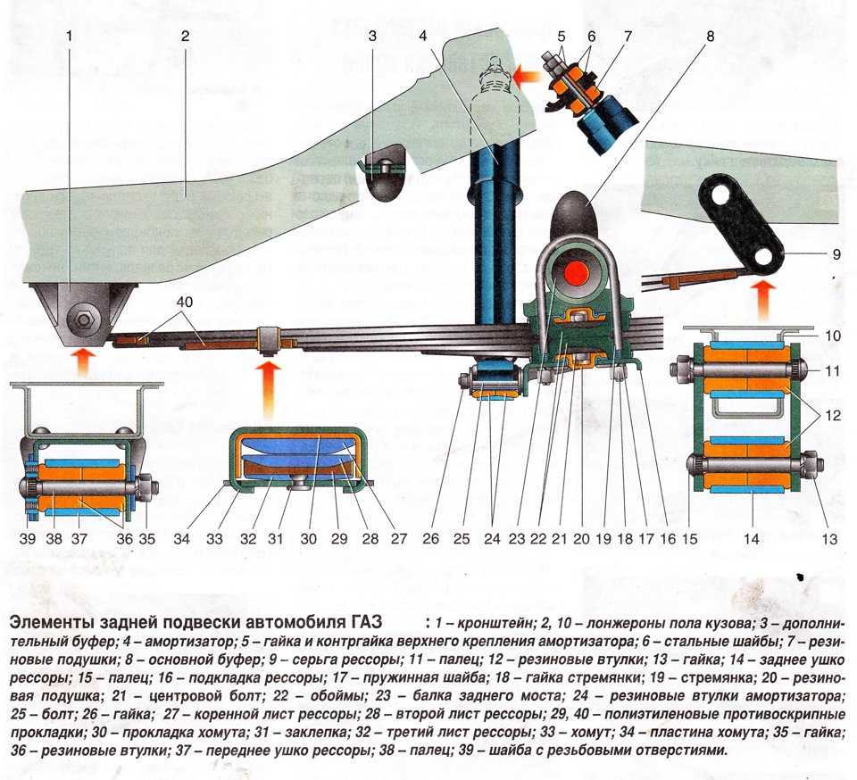 Подвеска на газ-31105