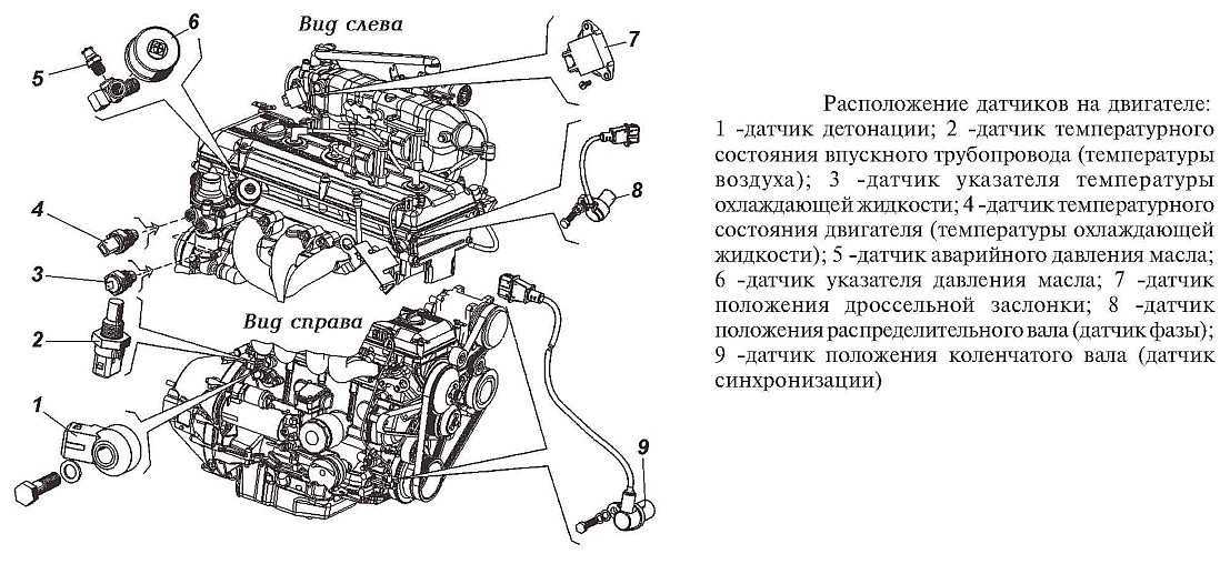 Схема управления двигателем змз-40524