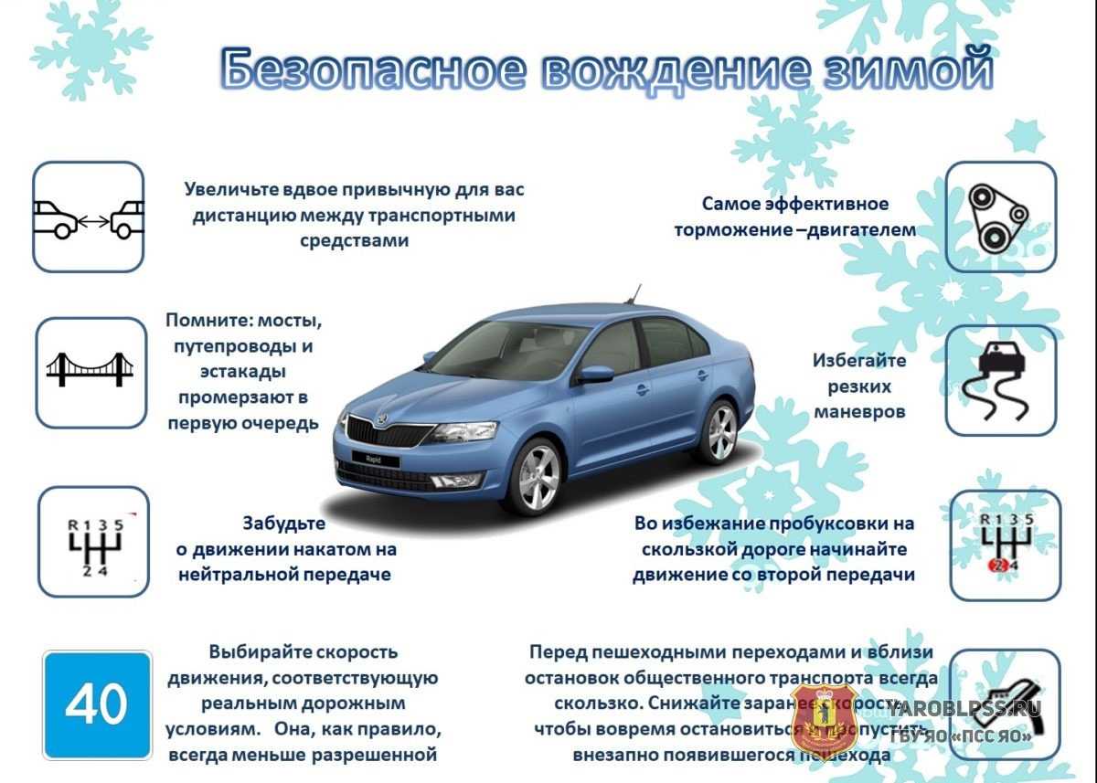 Углы установки управляемых колес.