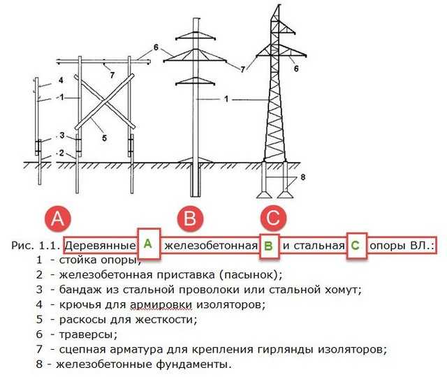Уравнение равновесия в опорах двухопорной балки — решение уравнений