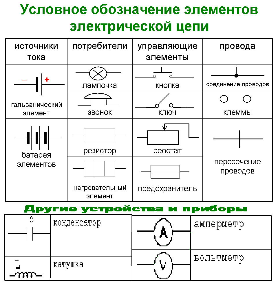 Как читать электрические схемы