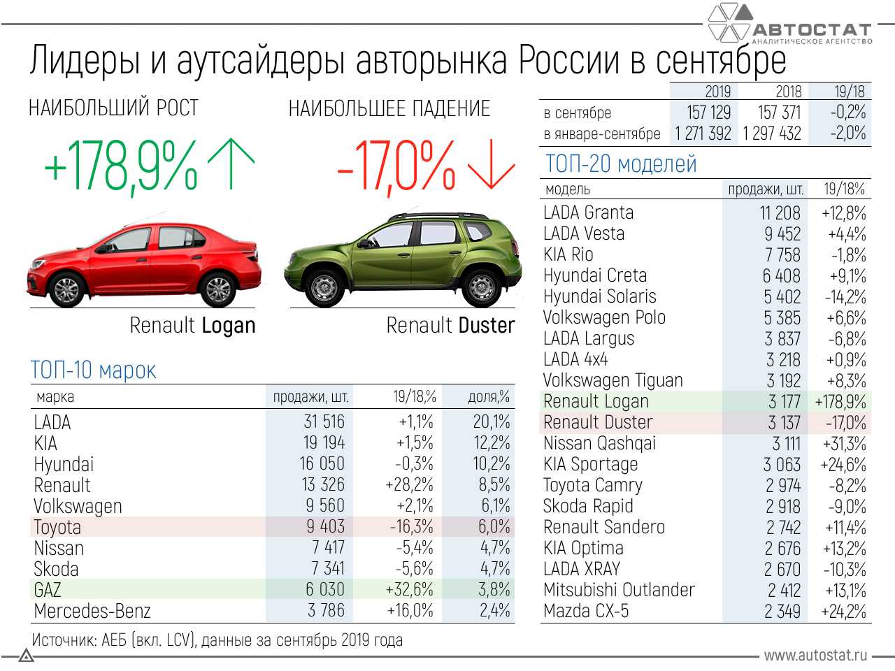 Страна производитель рено логан, сандеро, дастер, каптур, меган, флюенс, есть ли заводы в россии