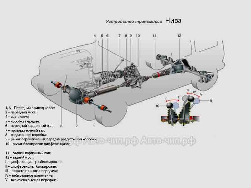 Передний мост. ваз 21213, 21214 (нива) « newniva.ru