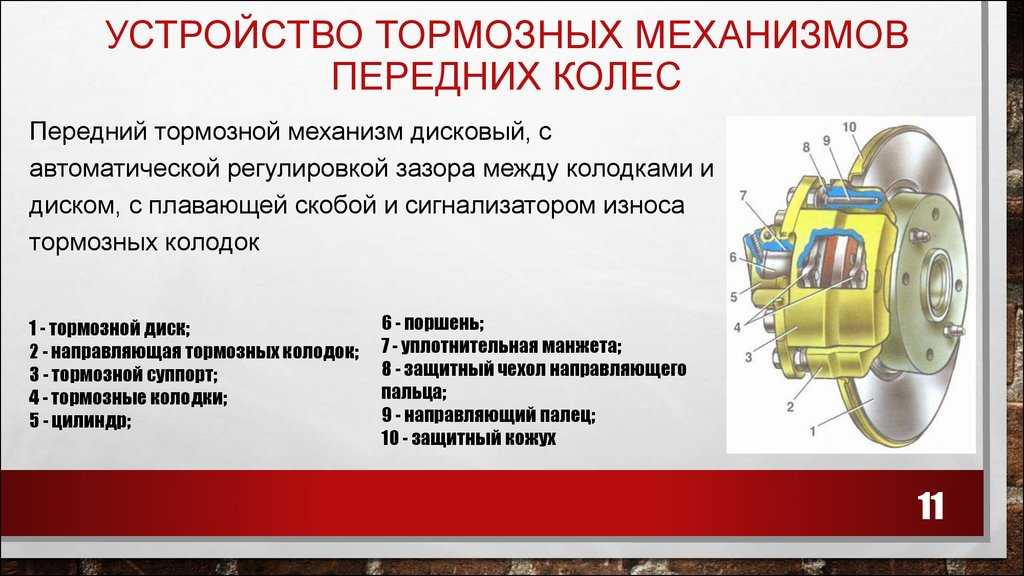 Суппорт: устройство, принцип работы, виды, неисправности