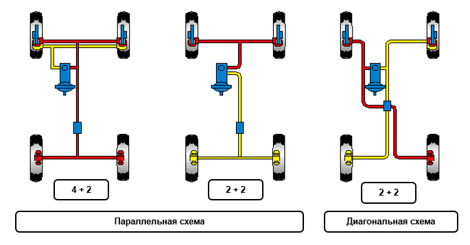 Тормозная система рено меган 2 - русское сообщество автолюбителей