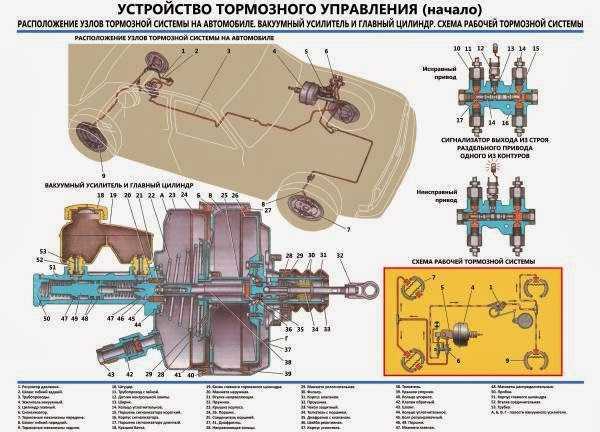 Тормозная система газ-3110: схема устройства