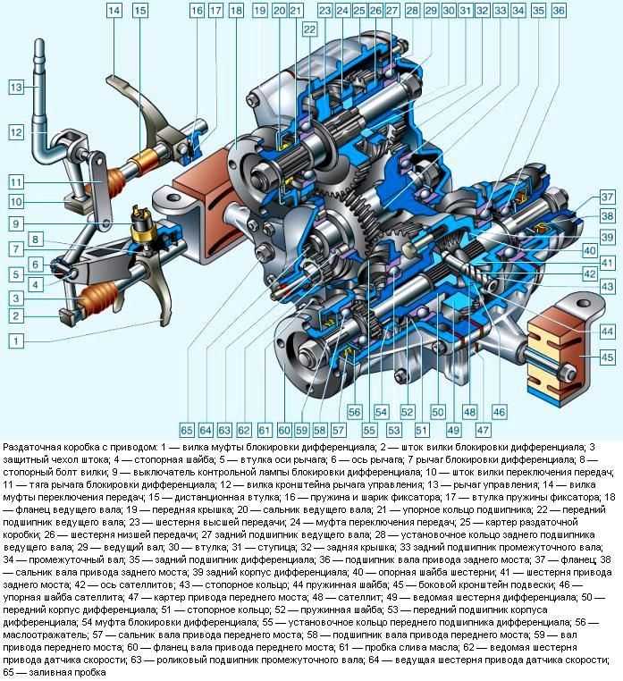Ремонт раздаточной коробки автомобиля ваз-2123