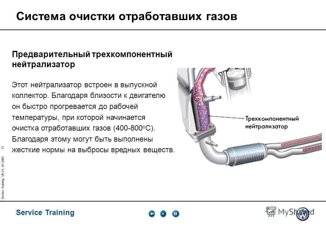 Как снизить количество вредных примесей в выхлопных газах своего автомобиля