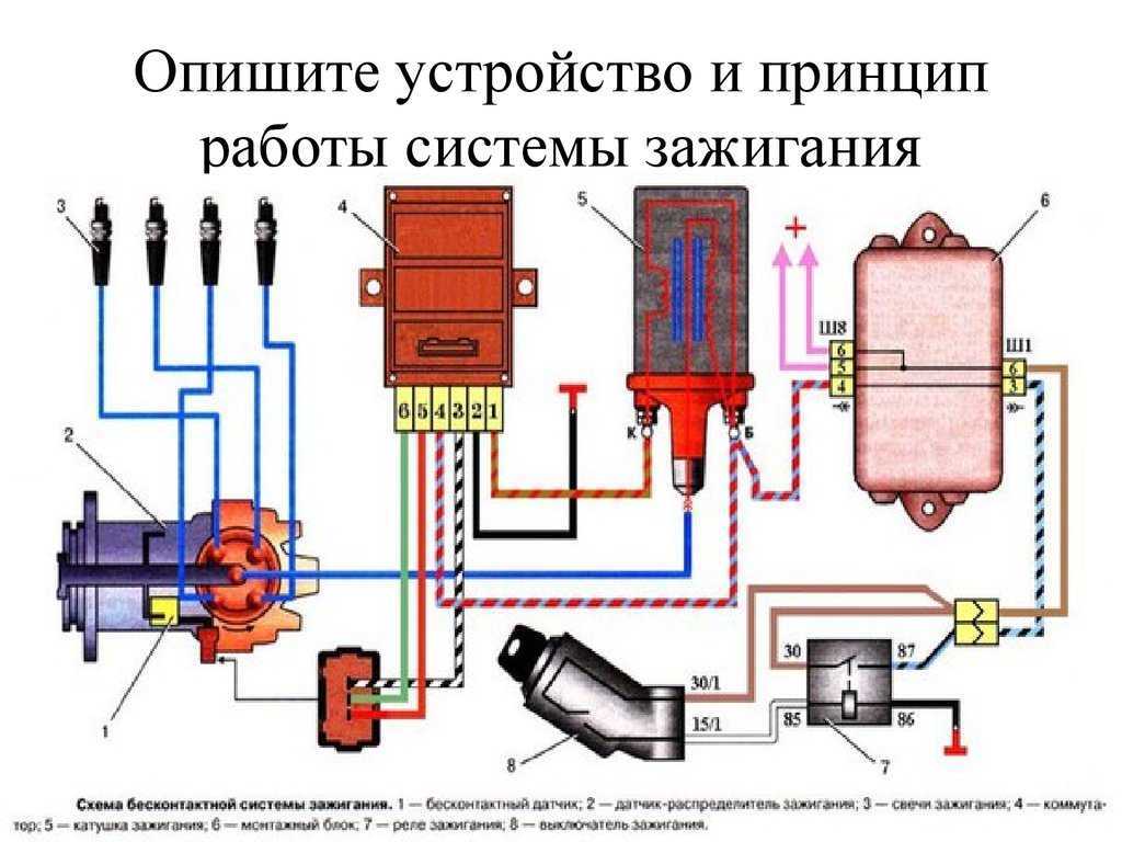 Расположение бронепроводов ваз 2109