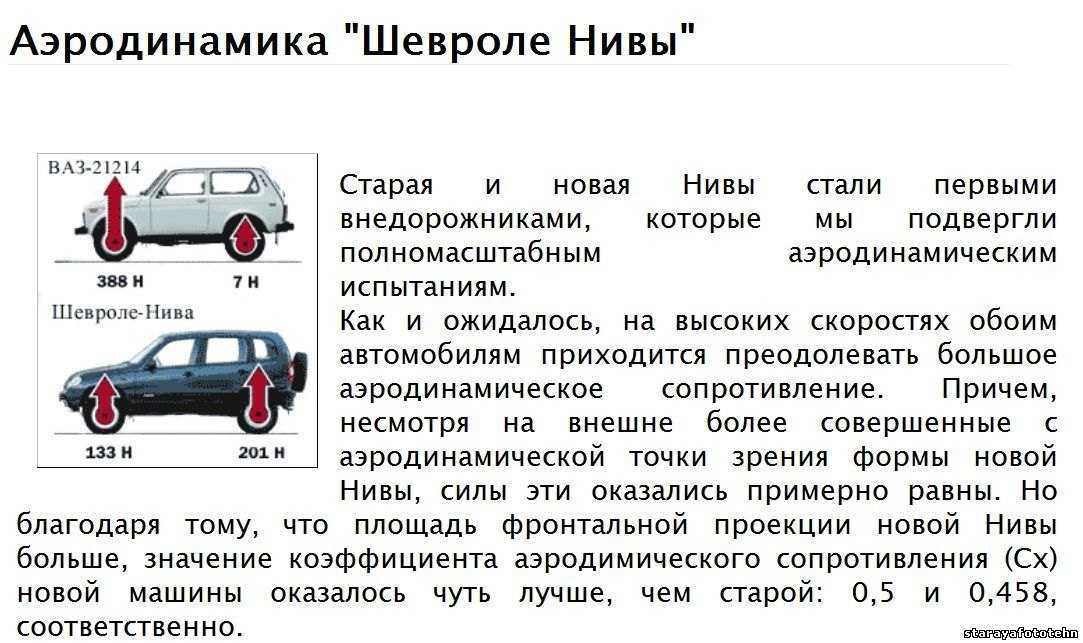 Влияние аэродинамики автомобиля на его эксплуатационные качества, основные действующие силы, как подобрать аэродиталь