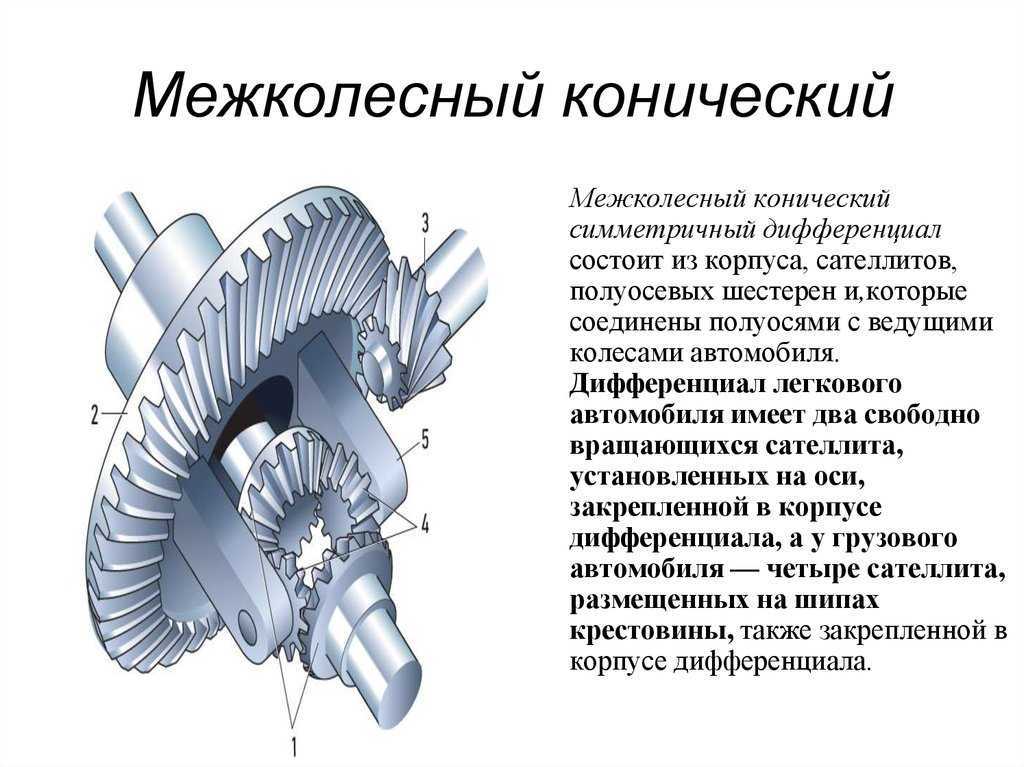 Что такое автомобильный дифференциал: устройство, назначение и виды