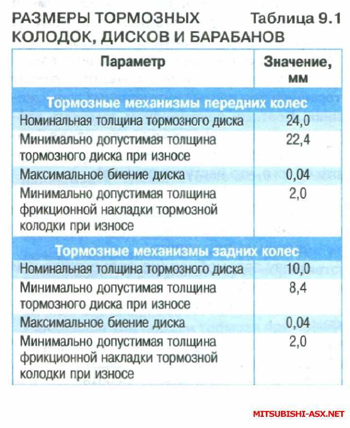 Минимальная толщина тормозного диска: какая должна быть, как измерить, что это такое