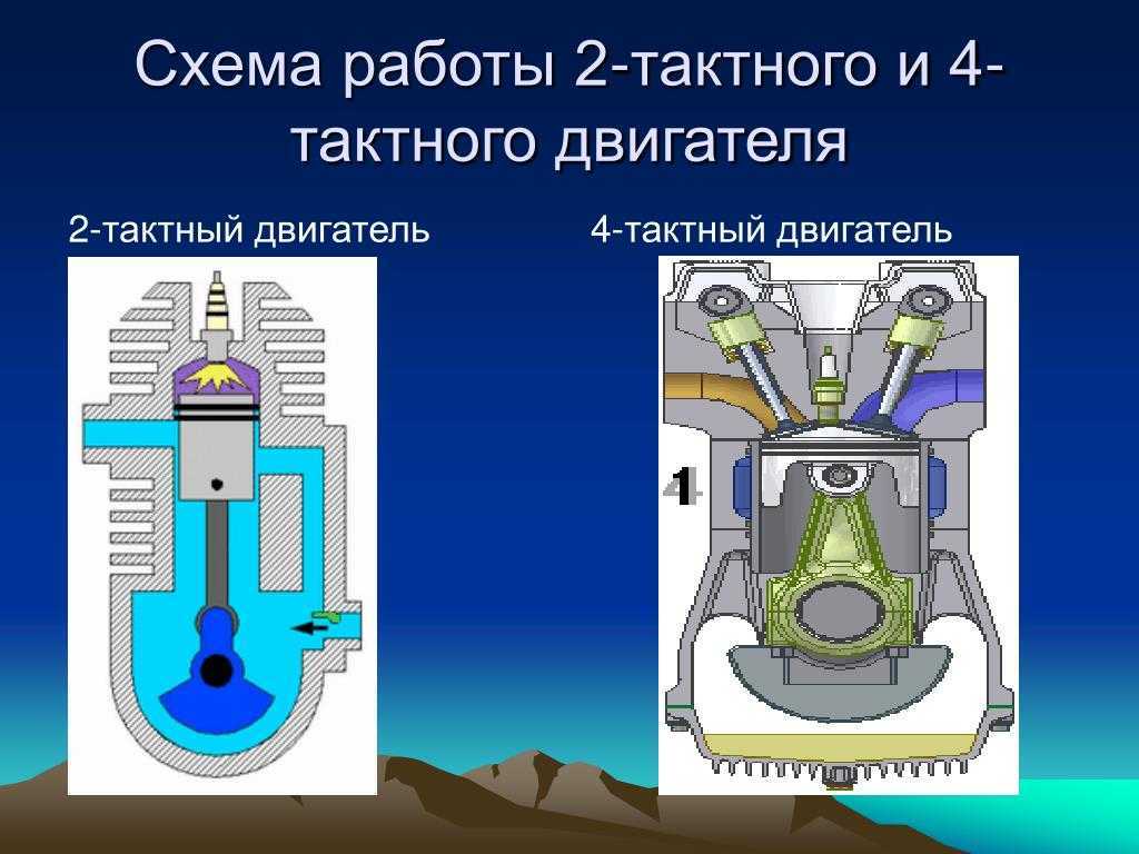 Как работает двухтактный бензиновый двигатель » изобретения и самоделки