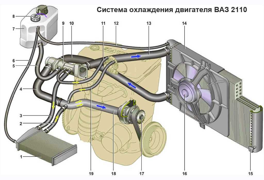 Почему греется двигатель лады приоры: причины и их решение