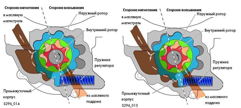 Героторный гидромотор схема