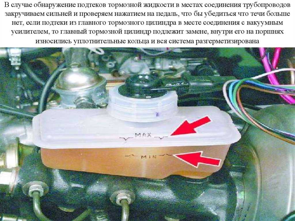 Ушла тормозная жидкость: причины, методы решения проблемы и советы автовладельцев