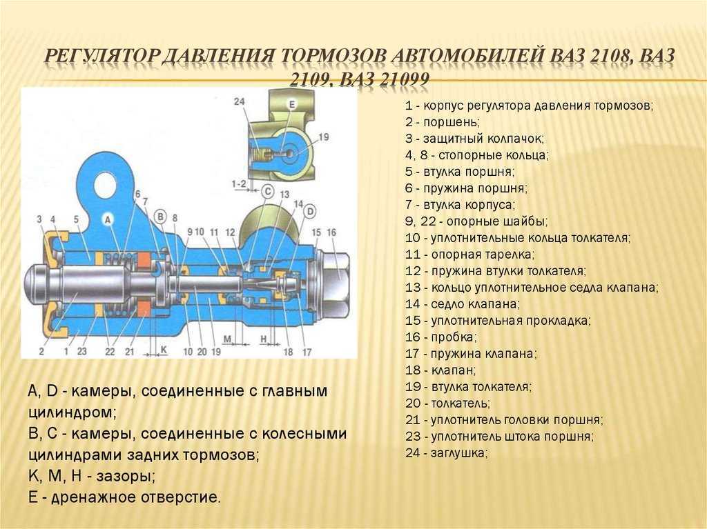 Проверка и замена регулятора давления тормозов ВАЗ-2107