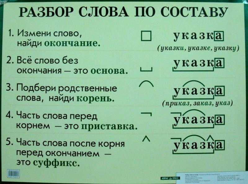 Разбор слова «вывернуть»