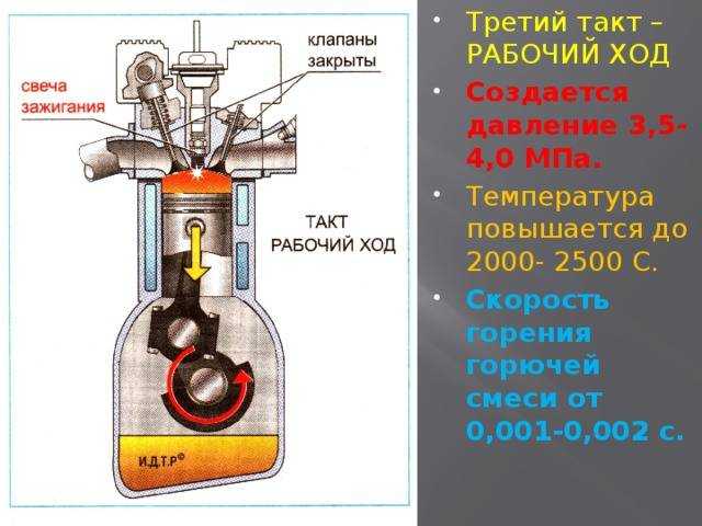 Рабочая температура двигателя: бензинового, дизельного, инжекторного