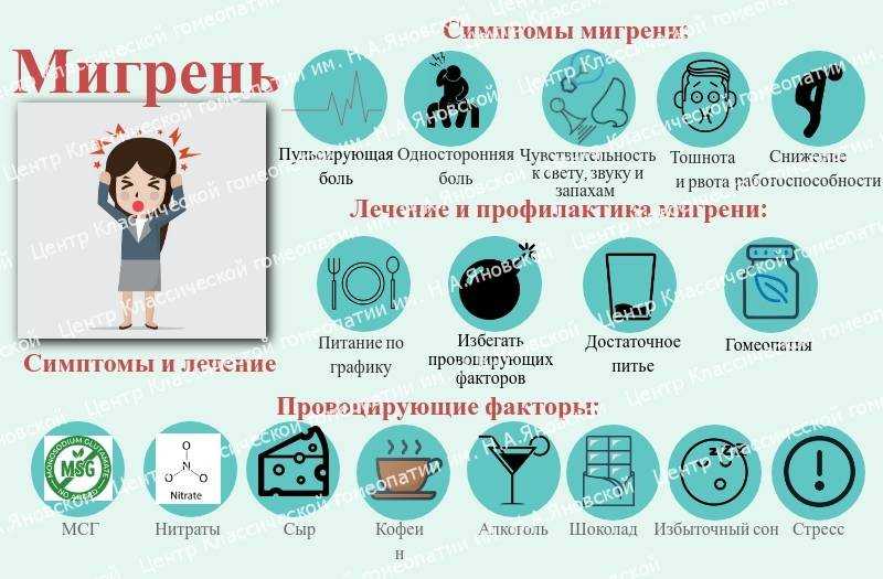 Повышение артериального давления: причины и симптомы | food and health