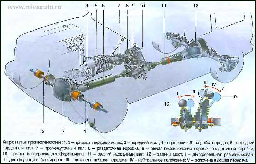 Ваз 2121 нива - внешний вид, описание