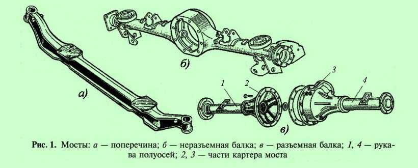 Задний мост | трансмиссия | руководство газ