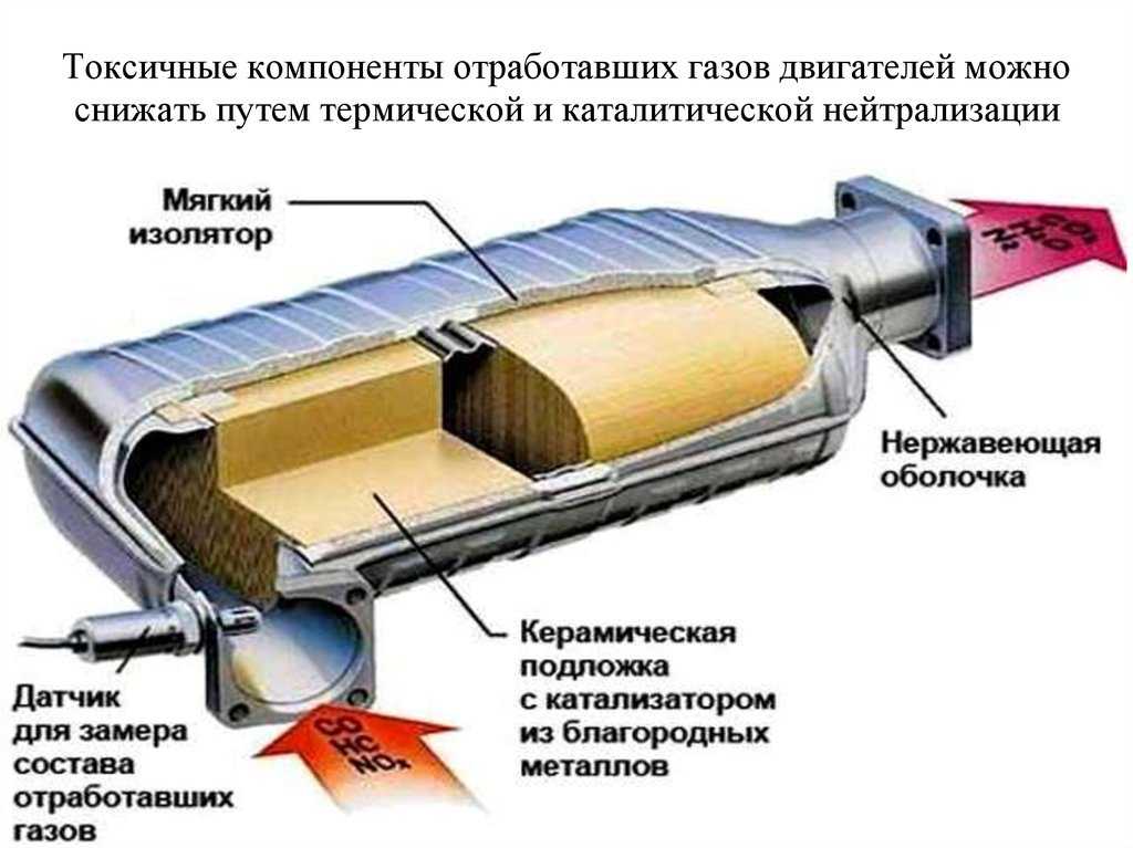 Система снижения токсичности отработавших газов кратко