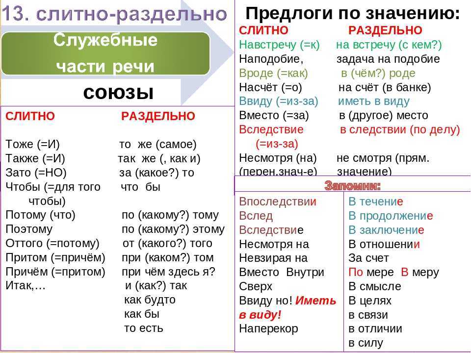 Как пишется слово сним вместе или раздельно