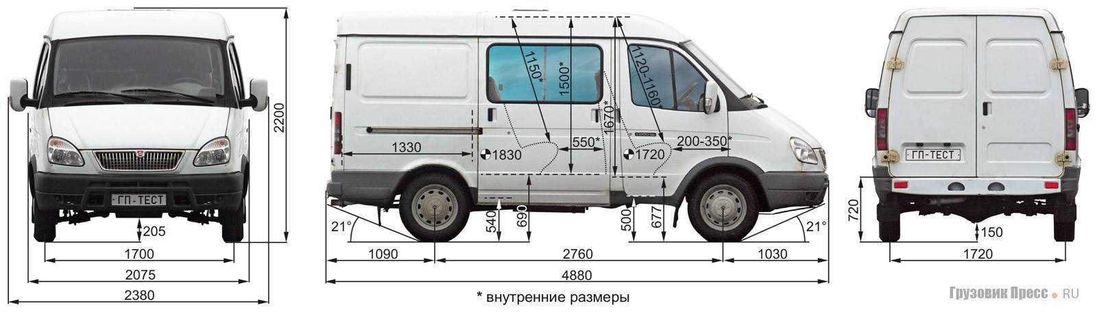 Микроавтобусы «соболь баргузин» моделей газ-2217 / 22171 / 221703 и минивэны повышенной проходимости sobol barguzin gaz 22177/221717 4x4