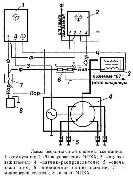 Датчик-распределитель зажигания 38.3706 | autofizik.ru / авторемонт