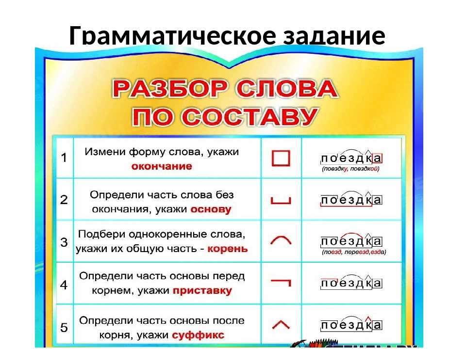 9 способов — как снять старый гель-лак не выходя из дома