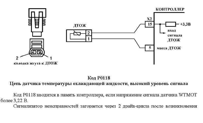 Принцип работы и неисправности датчика температуры охлаждающей жидкости — auto-self.ru