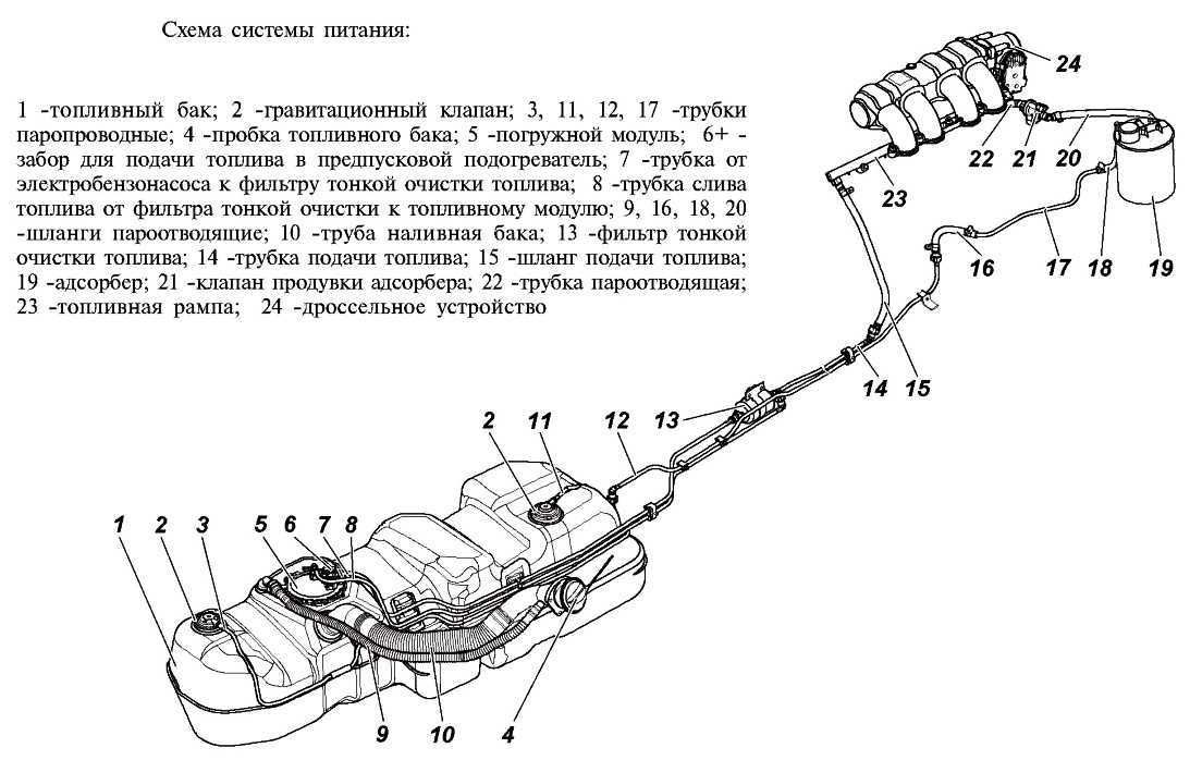 Ремонт и сервисное обслуживание автомобилей, двигателей и автоматических коробок передач