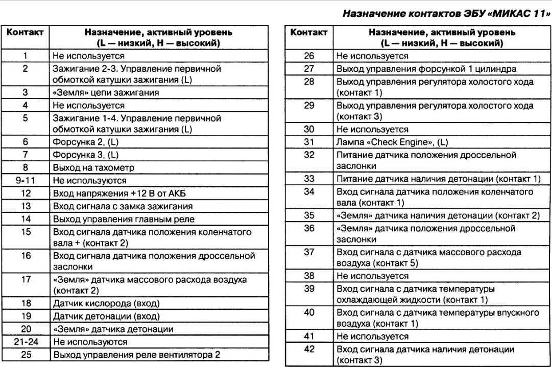 Блок предохранителей газель старого образца схема