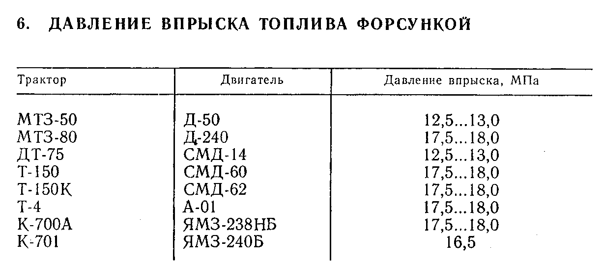 Тнвд мтз-80, 82 / д-240 устройство, ремонт, настройка - мтз петров