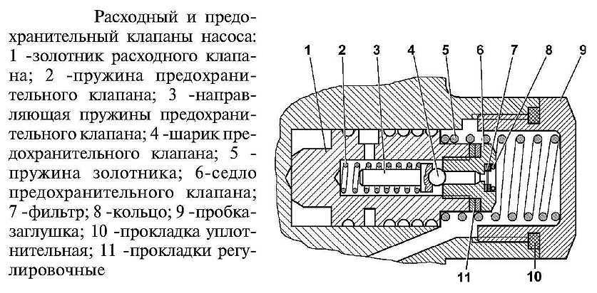 Рулевой редуктор на газель: диагностика и ремонт