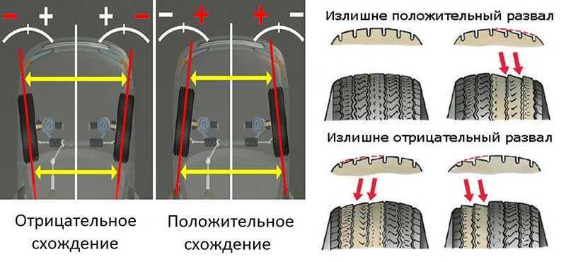 Как сделать развал схождение самостоятельно.