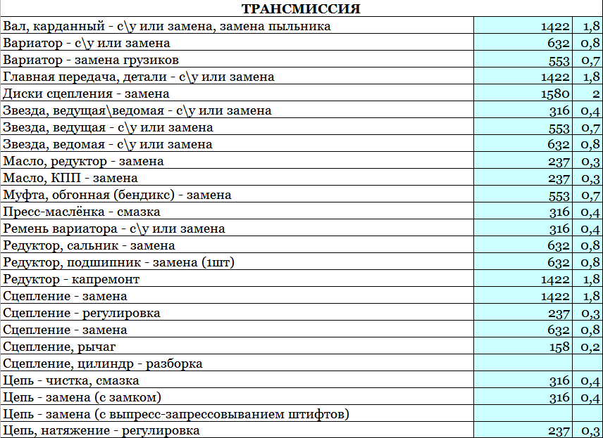 Змз-402 / подвеска / ревизия передней подвески