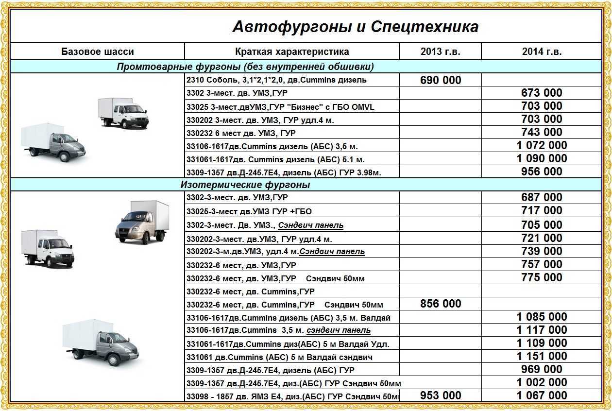 Змз-402 / подвеска / ревизия передней подвески