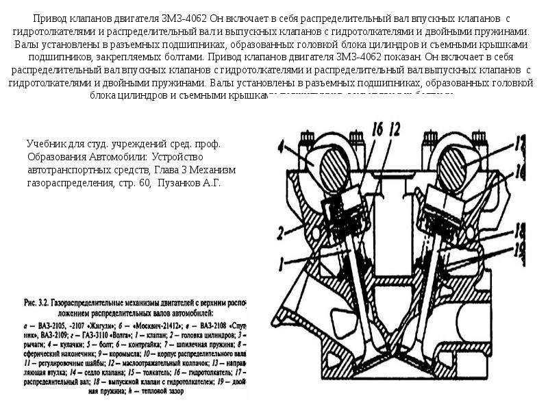 Зmз-406: технические характеристики