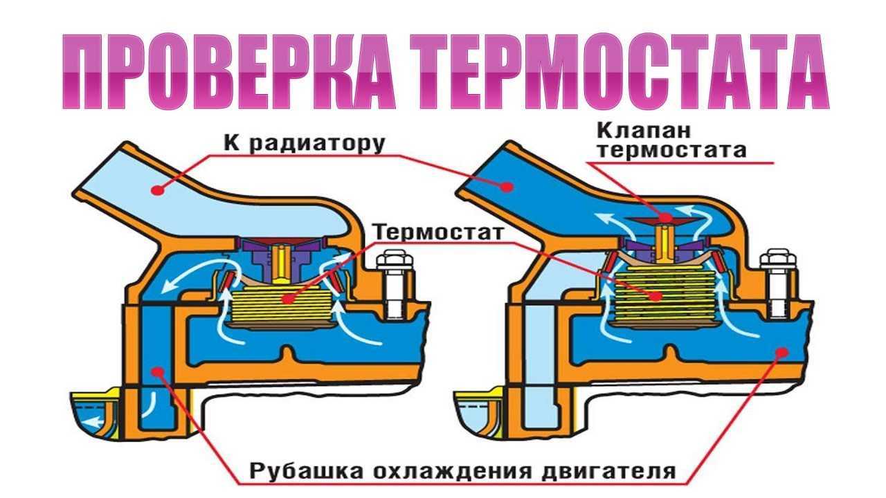 Как проверить новый термостат перед установкой