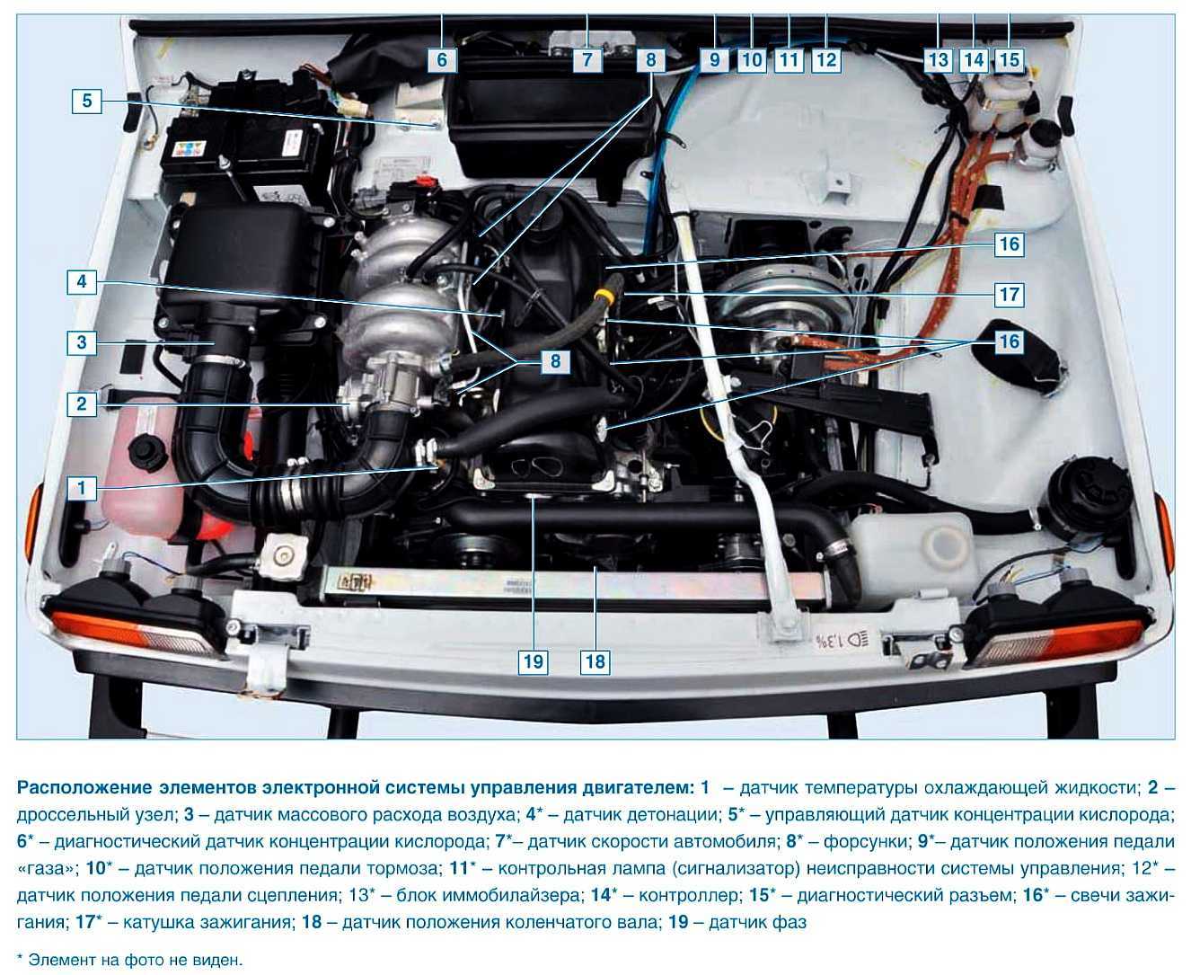 Электронная управления системы охлаждения. Датчики на ВАЗ 21214 двигатель инжектор. Датчики двигателя Нива 21214 инжектор. Датчики на Ниве 21214 инжектор. Датчики Нива 21214 расположение.